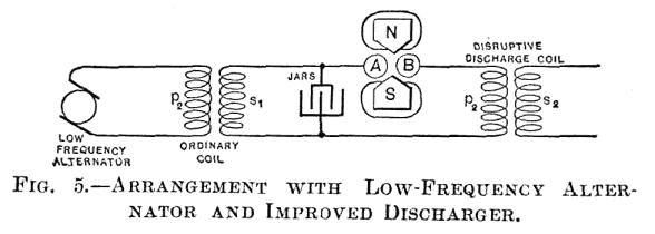 FIG. 5.&mdash;ARRANGEMENT WITH LOW-FREQUENCY ALTERNATOR AND IMPROVED DISCHARGER.