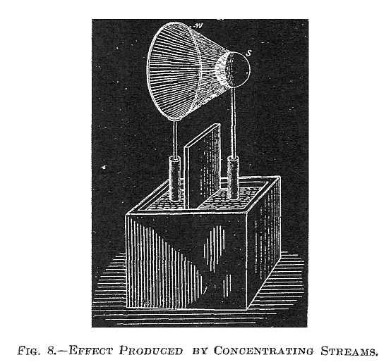 FIG. 8.&mdash;EFFECT PRODUCED BY CONCENTRATING STREAMS.