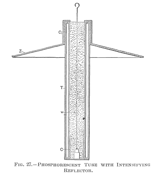 FIG. 27.&mdash;PHOSPHORESCENT TUBE WITH INTENSIFYING REFLECTOR.