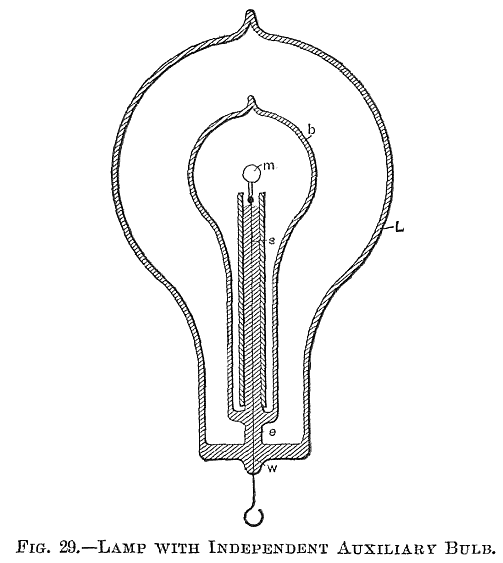 FIG. 29.&mdash;LAMP WITH INDEPENDENT AUXILIARY BULB.