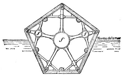  FIG. 3.&mdash;FROIDEVILLE'S FLOATING BREAKWATER.&mdash;END VIEW.