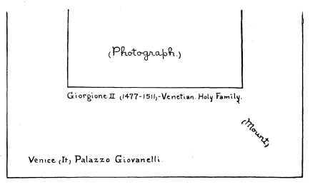 Showing proper method of entering descriptive matter on
mounted photographs.