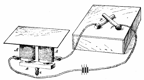 FIG. 17.&mdash;MICROPHONE AND TELEPHONE.