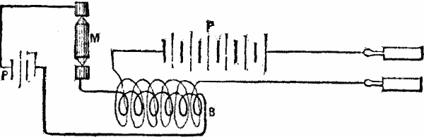 FIG. 1.&mdash;DIAGRAM EXHIBITING THE ARRANGEMENT
