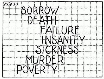 Figure 43: A list of words&mdash;Sorrow, Death, Failure, Insanity, Sickness, Murder, Poverty.