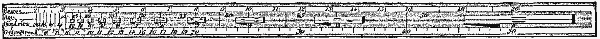  FIG 2.--;THE RULE, WITH THE DOMINOES (� Actual