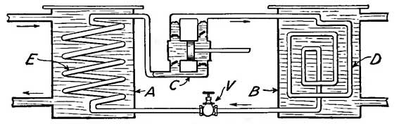  FIG. 56.&mdash;Apparatus for making artificial ice.