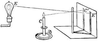 FIG. 58.&mdash;The two shadows are equally dark. 
