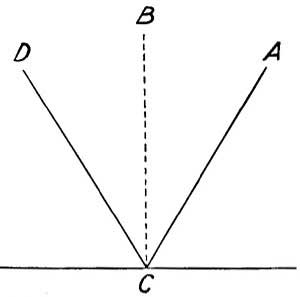  FIG. 60.&mdash;The ray AC is reflected as CD.