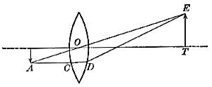 FIG. 73.&mdash;The image is larger than the object. By means
of a lens, a watchmaker gets an enlarged image of the dust which clogs
the wheels of his watch.