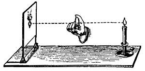 FIG. 77.&mdash;The lens is placed in such a position that
the image is about the same size as the object.