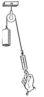 FIG. 109.&mdash;By means of a pulley, a force in one
direction produces motion in the opposite direction.