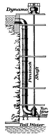 FIG. 122&mdash;A turbine at Niagara Falls.