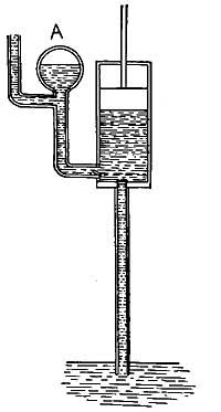 FIG. 135.&mdash;The air chamber A insures a continuous flow
of water.