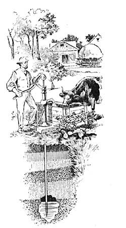 FIG. 139&mdash;A driven well.