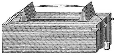 FIG. 184.&mdash;When a string vibrates as a whole, it gives
out the fundamental note.