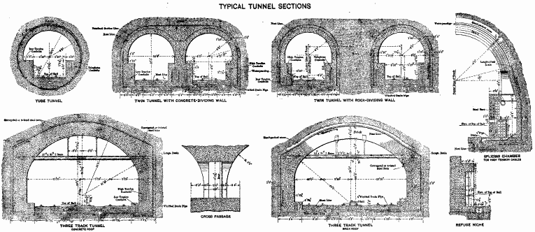 PLATE XII.&mdash;Typical Tunnel Sections