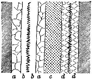 Fig. 14.&mdash;Diagram of vein. The different shadings show
the variations in the nature of the deposits.