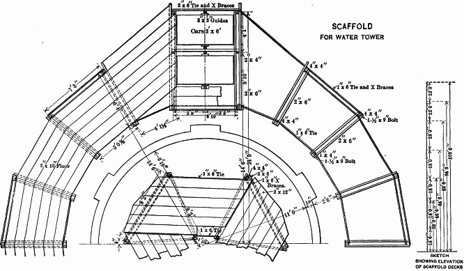 Fig. 4.&mdash;(Full page image) SCAFFOLD FOR WATER TOWER