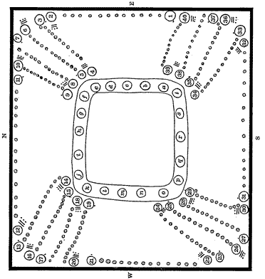 Fig. 2.&mdash;Scheme of the Tableau des Bacab.