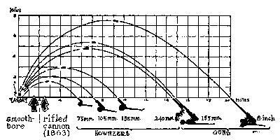 Figure 15&mdash;Ranges