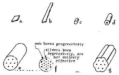 Figure 20&mdash;MODERN GANNON POWDER.