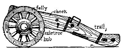 Figure 32&mdash;SPANISH EIGHTEENTH CENTURY SIEGE CARRIAGE