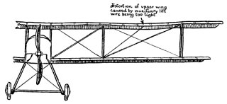 Distortion of upper wing caused by auxiliary lift wire
being too tight.
