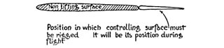 Position in which controlling surface must be rigged. It
will be its position during flight.