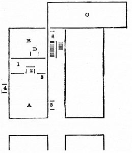 A&mdash;Oak parlor. B&mdash;Bedroom. C&mdash;Kitchen, etc. D&mdash;Passage I have had made.