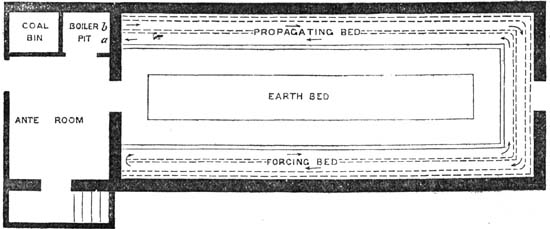 Fig. 9.&mdash;Ground Plan.