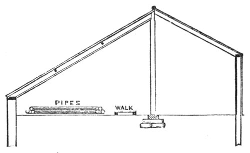 Fig. 48.&mdash;Section.