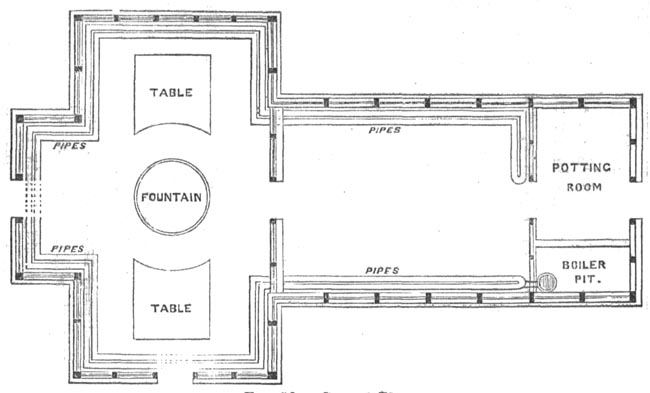 Fig. 50.&mdash;Ground Plan.