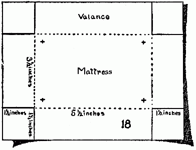 Fig. 18&mdash;The mattress and canopy.