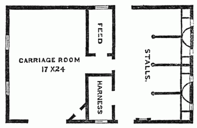 Fig. 75.&mdash;Stable Plan.
