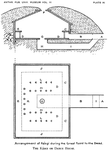Arrangement of Kasgi
during the Great Feast to the Dead