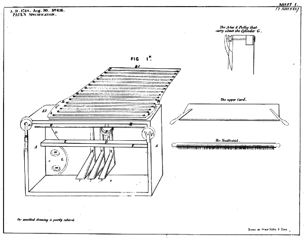 Figure 3.&mdash;The First Machine in Lewis Paul's British Patent 636