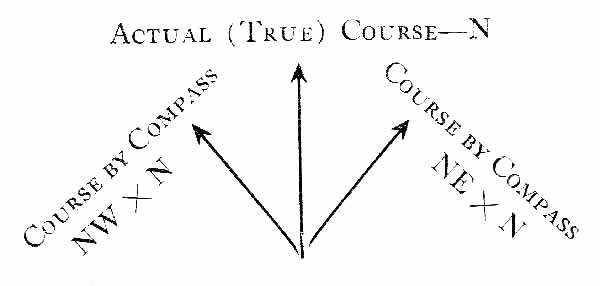 Compass Course