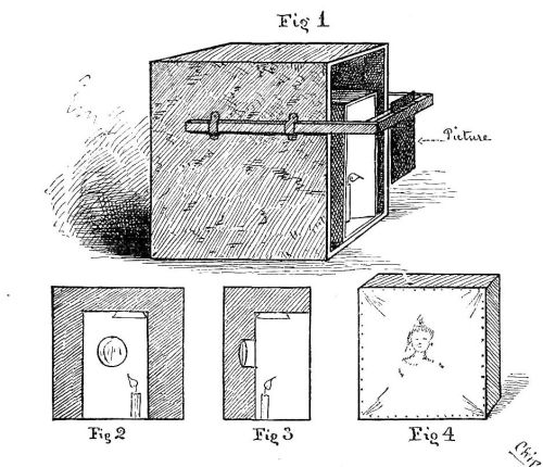 Fig. 1 is the perspective view; Fig. 2 is the back view;
Fig. 3 is the side view (or section); Fig. 4 is the front view, showing the picture.