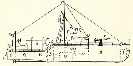 Fig. 1.&mdash;Diagram showing principal characteristics of an armed motor launch.