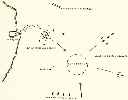 Fig. 19.&mdash;Diagram showing the convoy system.