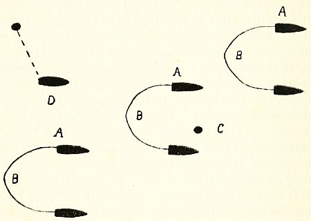 Fig. 28.&mdash;Plan showing the usual formation adopted by British minesweeping vessels.