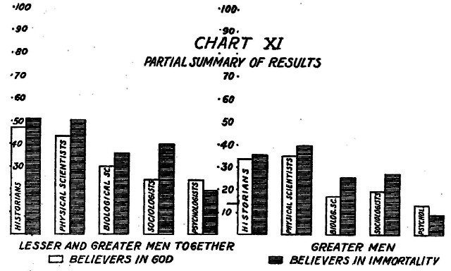 Chart XI

PARTIAL SUMMARY OF RESULTS