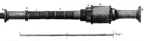 Figure 14.&mdash;Spindle of figures 12 and 13, showing the
several leads and the many-sided seat for the driving pulley. Note the
scale of feet. From L&rsquo;Encyclop&eacute;die, vol. 10, plate 16.