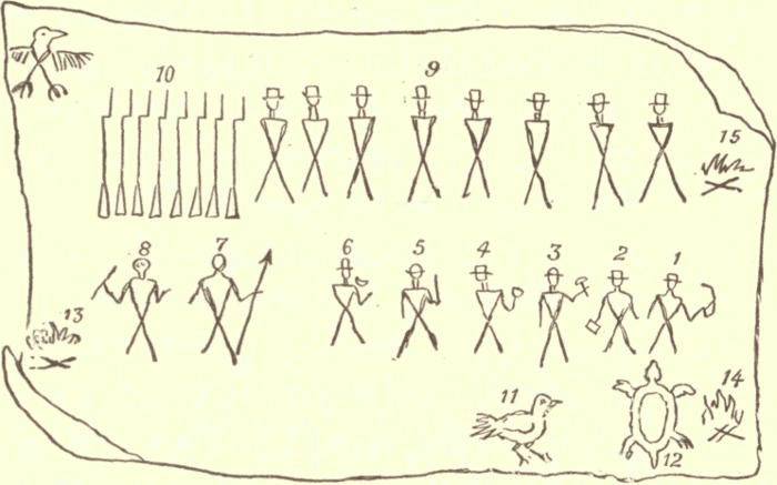 Indian Letter on Birch Bark. (From Schoolcraft.) Illustration.