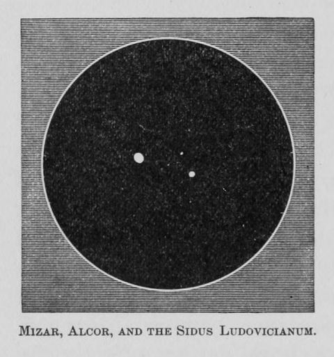 Mizar, Alcor, and the Sidus Ludovicianum.