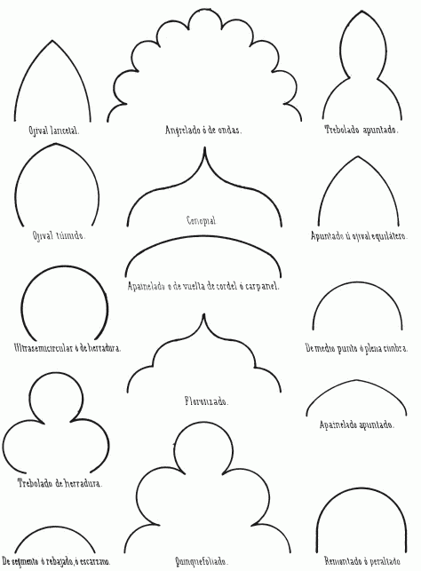CURVAS EMPLEADAS EN DIVERSOS ESTILOS ARQUITECT�NICOS.