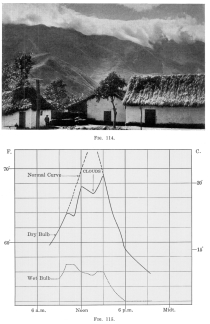 Fig. 114&mdash;Typical afternoon cloud composition at Santa
Ana during the dry season.