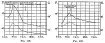 Fig. 119.

Fig. 120.

Figs. 119-120&mdash;Temperature curves for the Coast Desert, November, 1911.
Fig. 119 is for Aplao, November 4 and 5; and Fig. 120 for Camaná,
November 9 and 10. For construction of curves see Figs. 109 to 113.