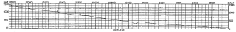 Fig. 150&mdash;Profile of the coastal terraces at Mollendo. At
1, in a tributary gorge, fossiliferous clay occurs at 800 feet elevation
above the sea. At 2 is a characteristic change of profile marking a drop
from a higher to a lower terrace. On the extreme left is the highest
terrace, just under 1,500 feet (460 m.).